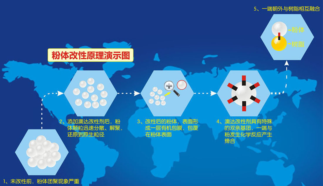 分散劑改性石墨烯能迅速降低漿料的粘度，增加分散性、流動(dòng)性