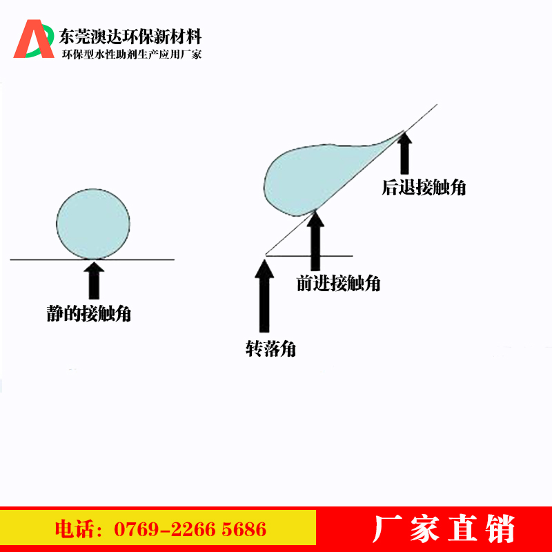乳化蠟分享涂料疏水劑，在內(nèi)墻涂料中起到的作用和價(jià)值